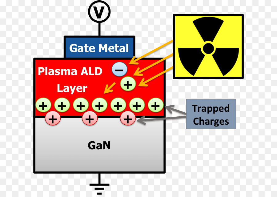 Base De Nitrure De Gallium，Ordinateur Icônes PNG