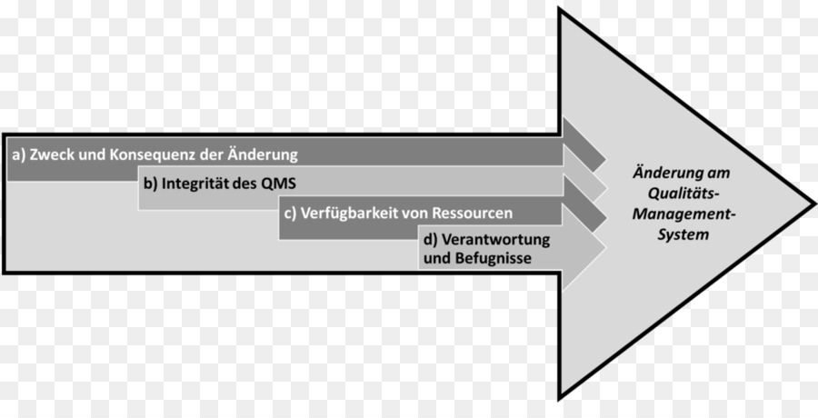 Système De Gestion De Qualité，Gestion De La Qualité PNG