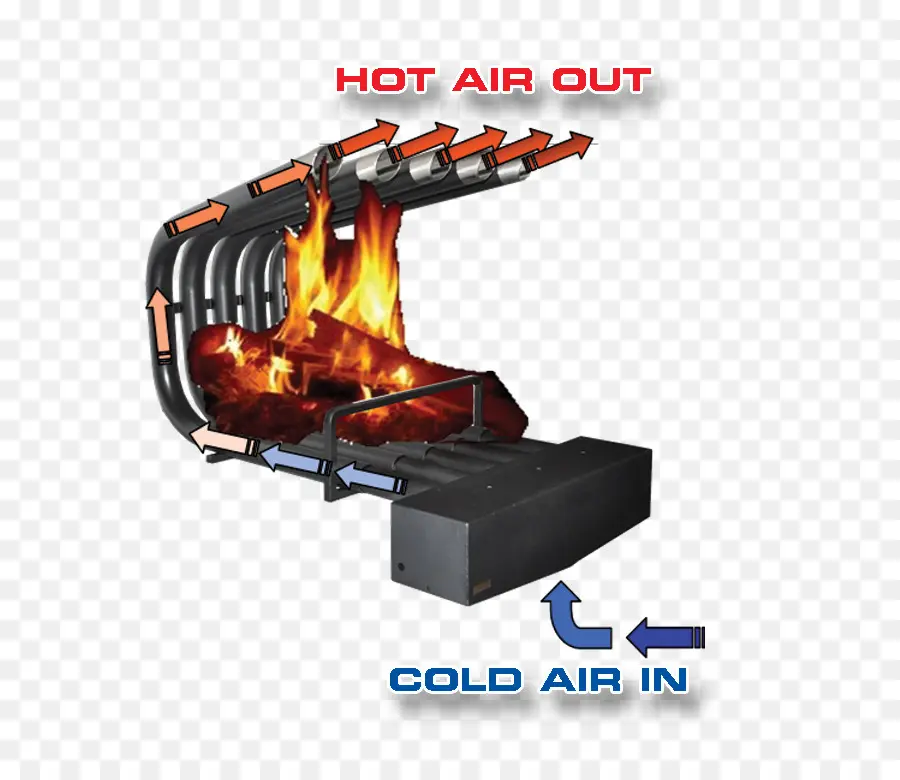 Échangeur De Chaleur Pour Cheminée，Feu PNG