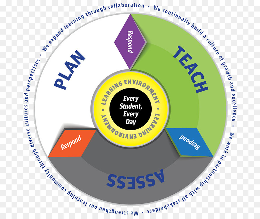 Virginia Beach City Public Schools，Apprentissage Des Biens Communs PNG