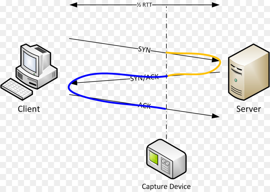 Jeton De Sécurité，Réseau Informatique PNG