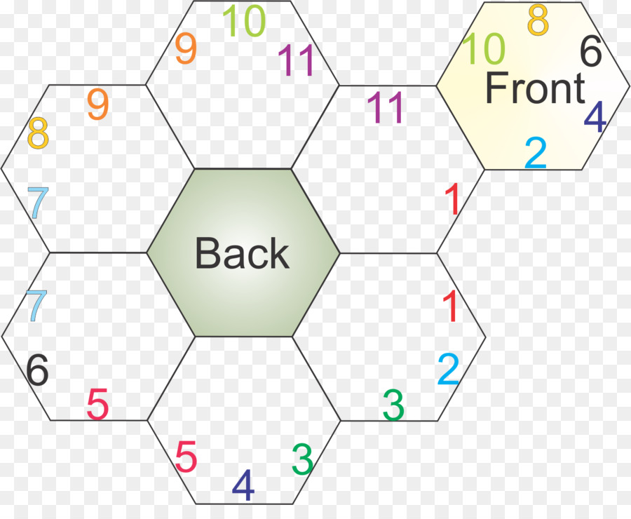 Modèle De Blocs，Forme PNG