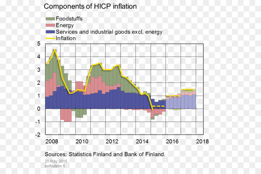 La Finlande，L économie PNG