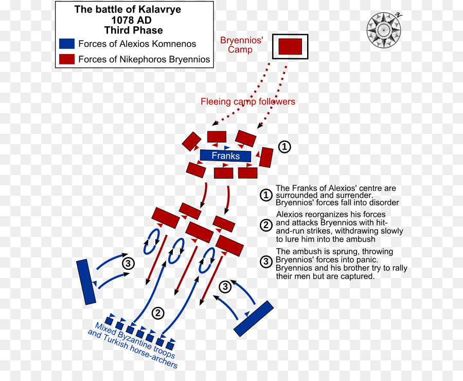 Bataille De Kalavrye，Bataille De Dyrrhachium PNG