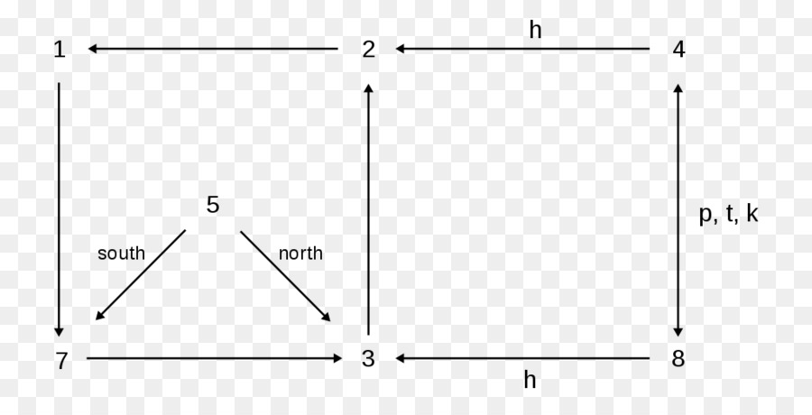 Triangle，Angle PNG