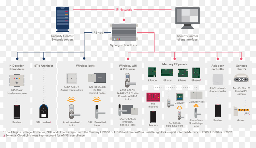 Diagramme，Câble De Fils électriques PNG