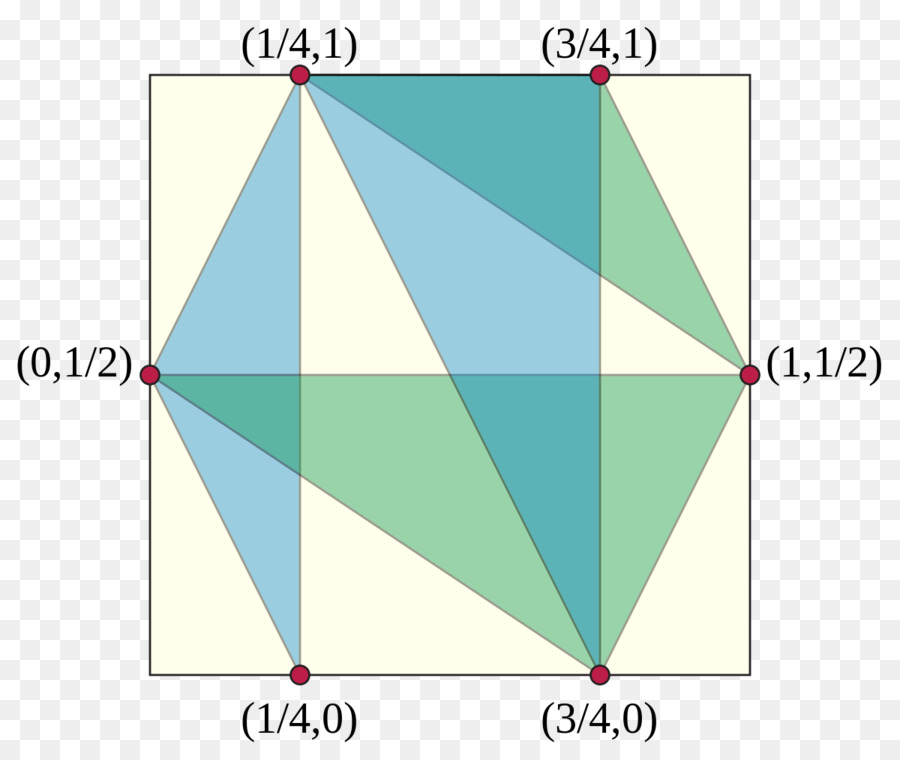 Triangle，Zone PNG