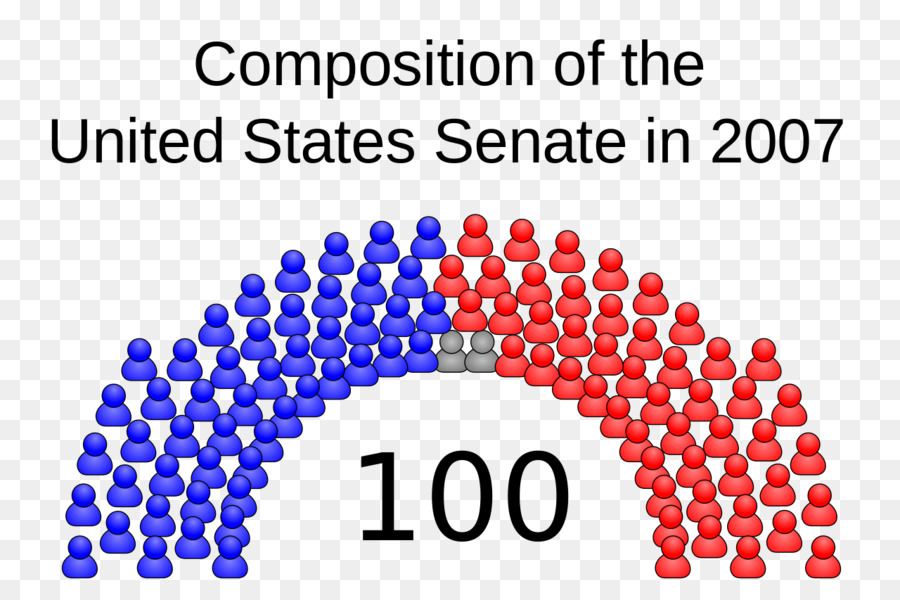 Sénat Des états Unis Les élections De 2008，Sénat Des États Unis PNG
