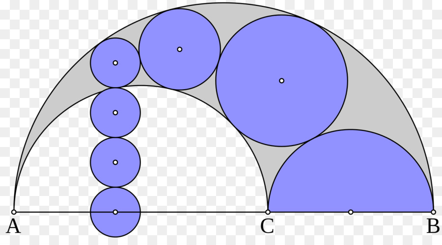 Diagramme Géométrique，Cercles PNG