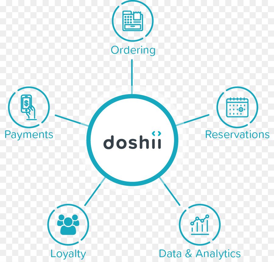 Doshii，Interface De Programmation D Application PNG