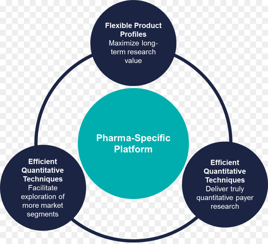Industrie Pharmaceutique，Marketing Pharmaceutique PNG