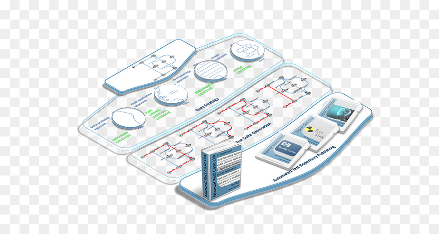 Tests Logiciels，Test Basé Sur Des Modèles PNG