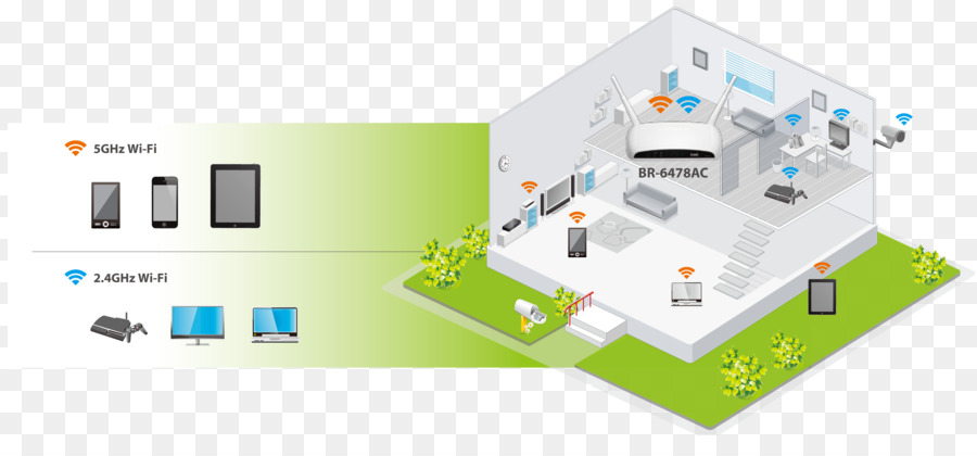 La Technologie，Edimax Routeur Wifi 24 Ghz PNG