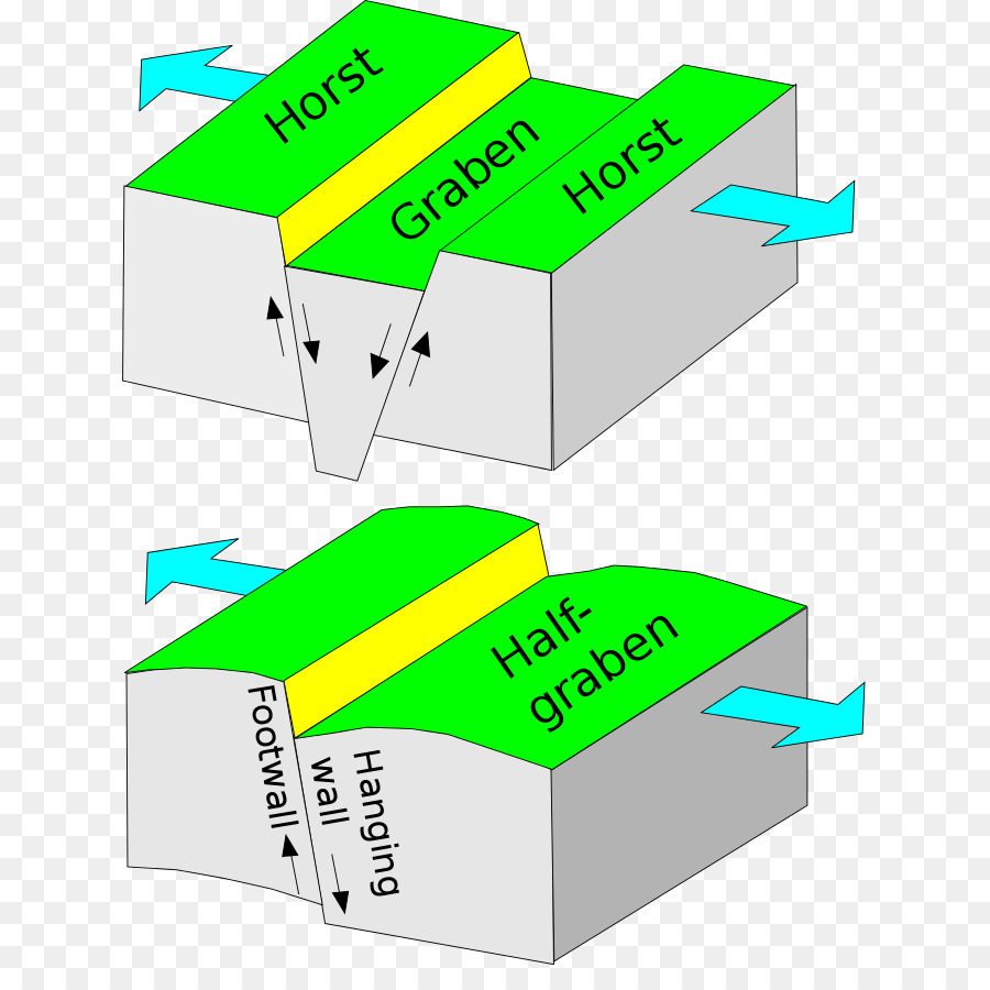 Diagramme De Horst Et Graben，Horst PNG