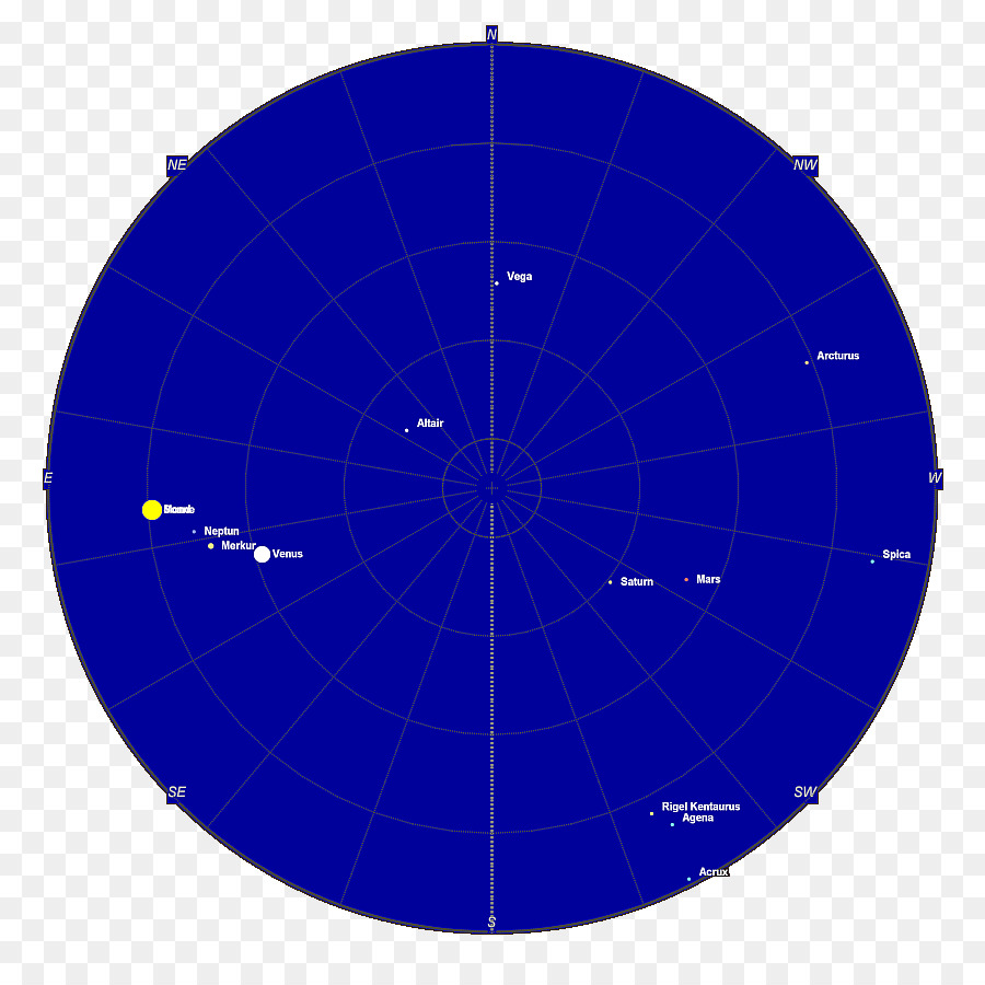 L écart Des Points De Fonction，La Déconvolution PNG