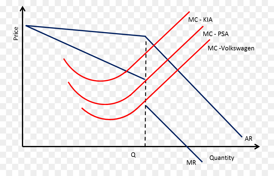 Graphique économique，économie PNG