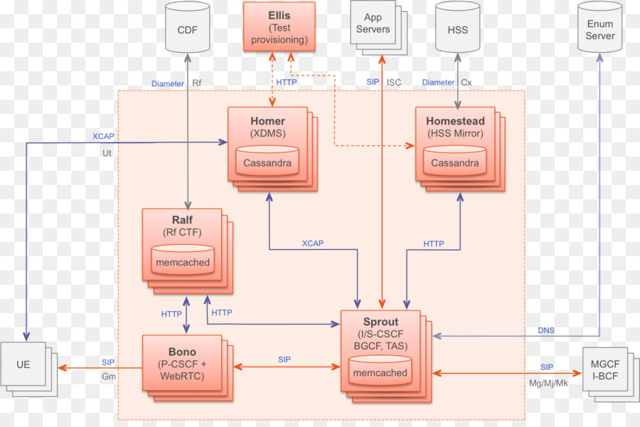 Diagramme，Diagramme D état PNG