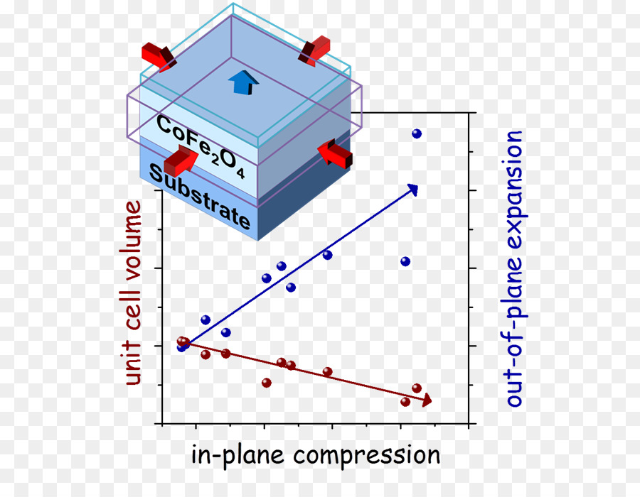 La Ferrite De Cobalt，Film Mince PNG