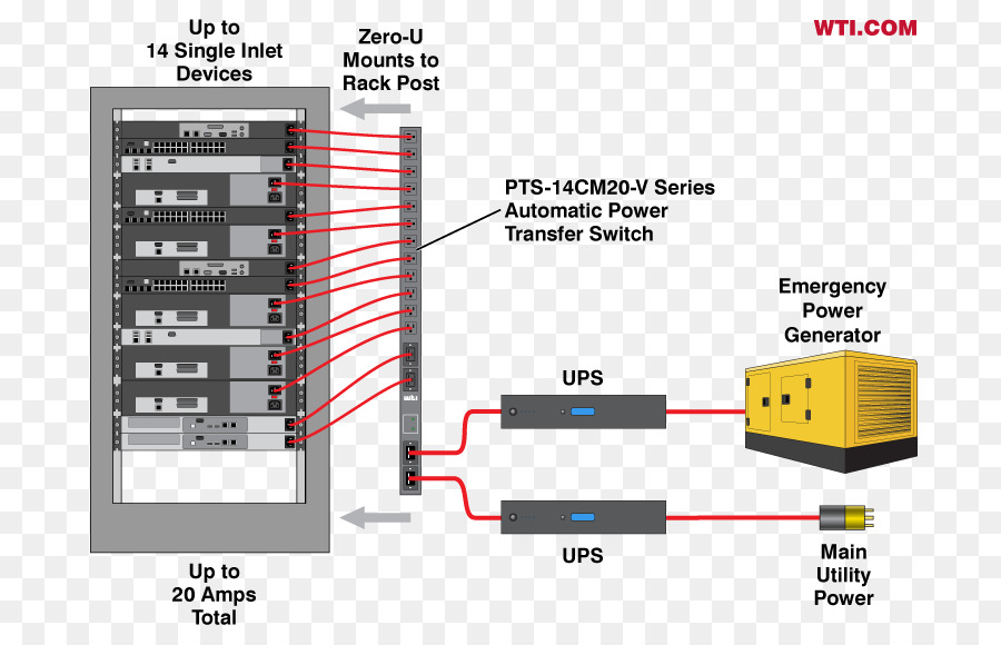 Commutateur De Transfert De Puissance，Ups PNG