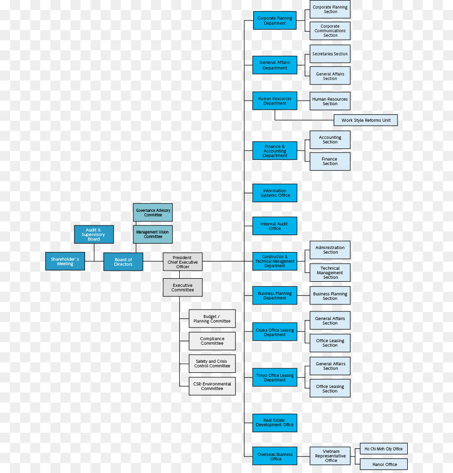 Organigramme，Diagramme PNG