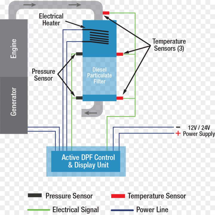 Système D échappement，Filtre à Particules Diesel PNG