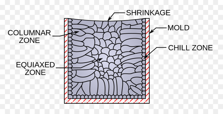 Structure，Lingot PNG