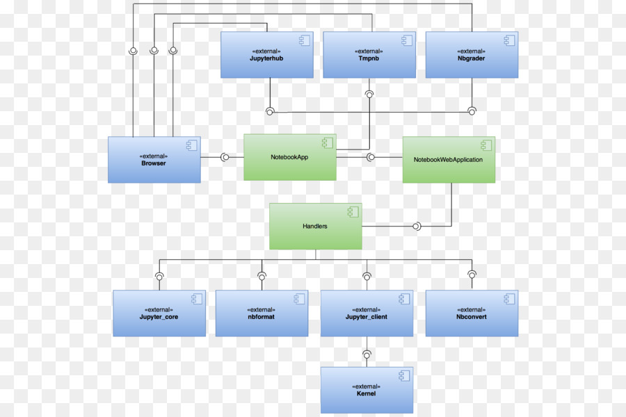 Organigramme，Code PNG