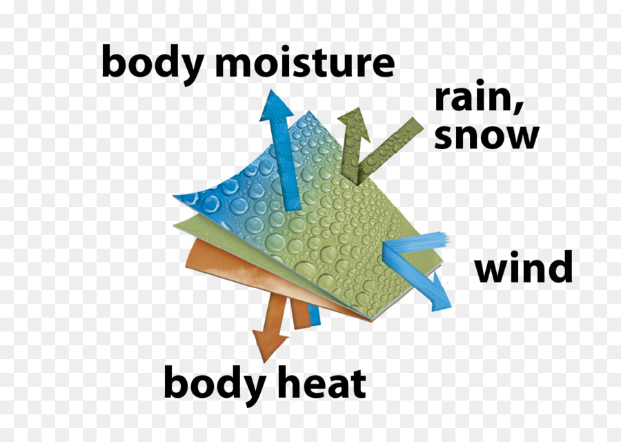 étendue Vêtements Pour Les Températures Froides Système，Helikontex PNG