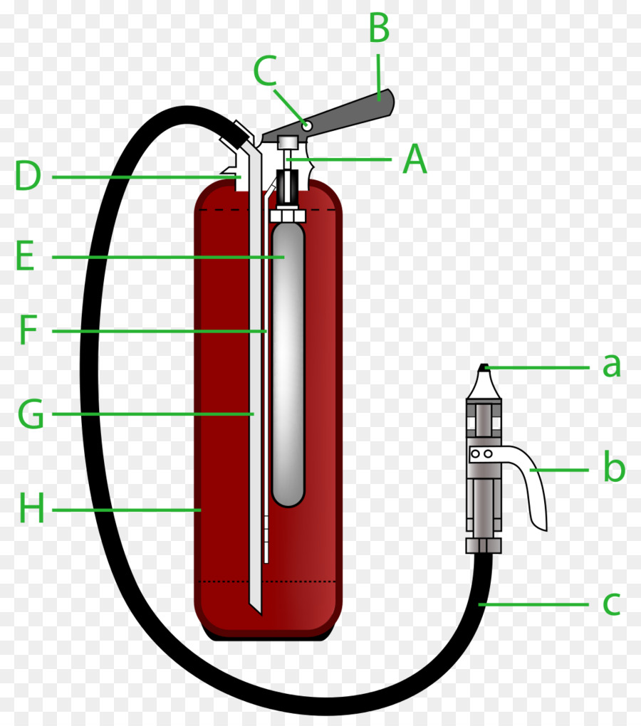 Extincteur，Urgence PNG