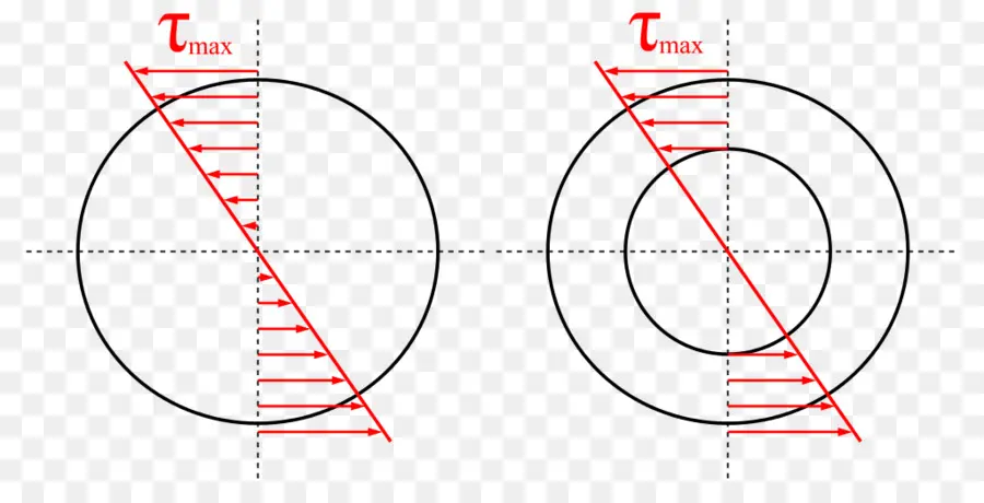 Diagramme D'analyse Des Contraintes，Ingénierie PNG