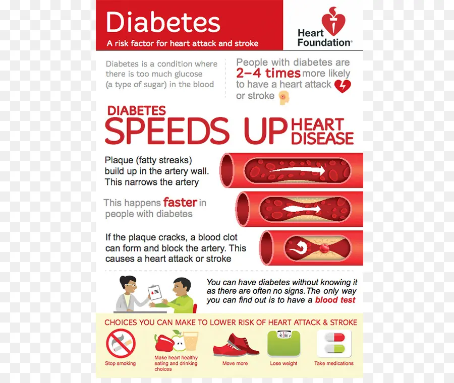 Infographie Sur Le Diabète，Santé PNG