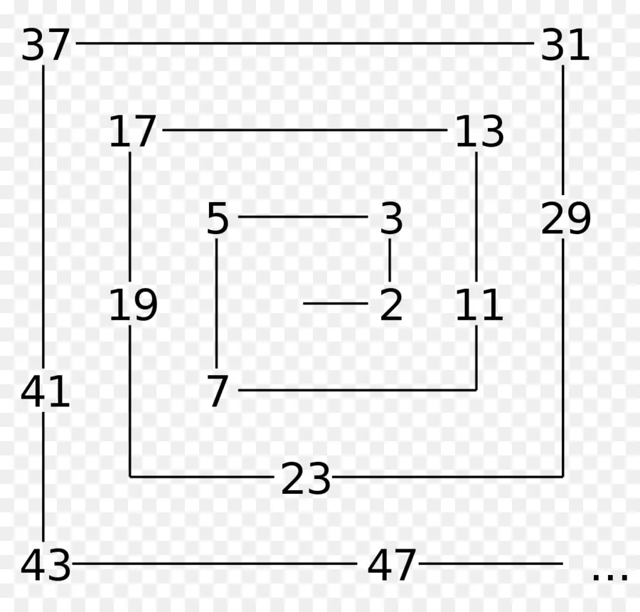 Spirale De Nombres Premiers，Nombres PNG