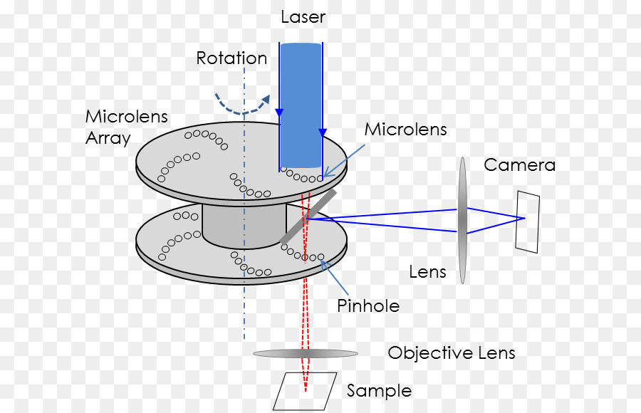 Microscopie Confocale，Microscope PNG