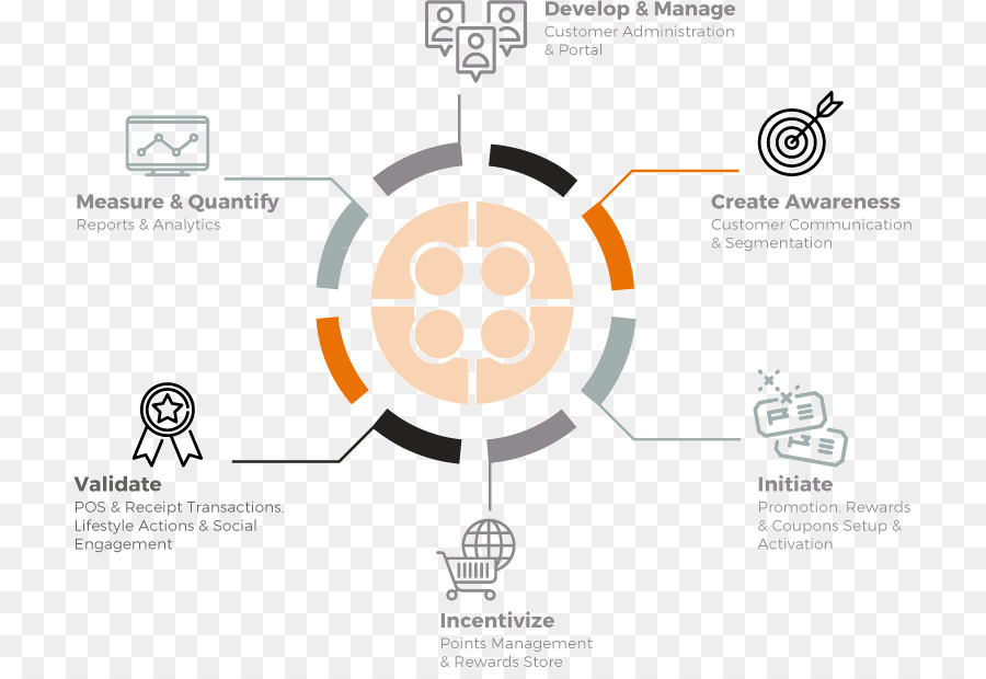 Planification Des Ressources D Entreprise，Organisation PNG