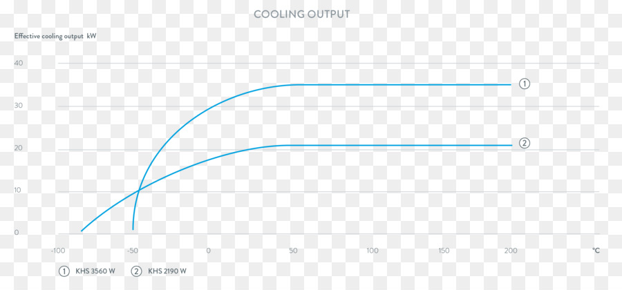 Document，Web Analytics PNG