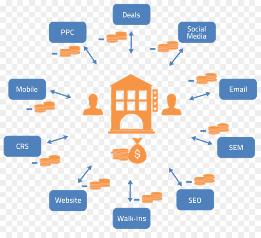 Distribution，Marketing PNG