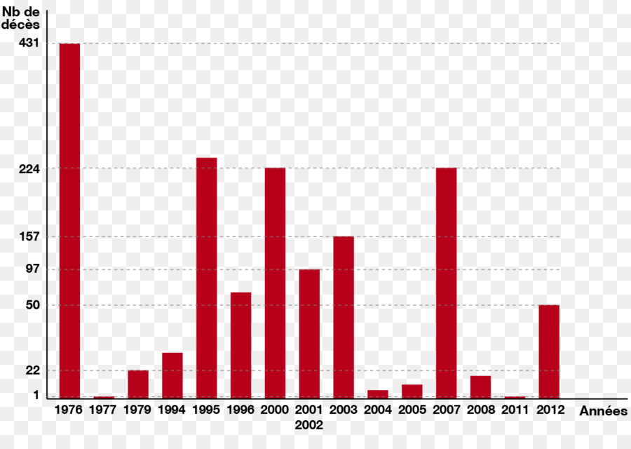 2014 épidémie D Ebola En Guinée，Maladie à Virus Ebola PNG