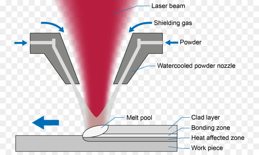 Revêtement Laser，Laser PNG