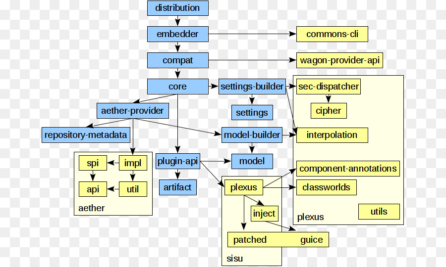 Apache Maven，Apache Software Foundation PNG