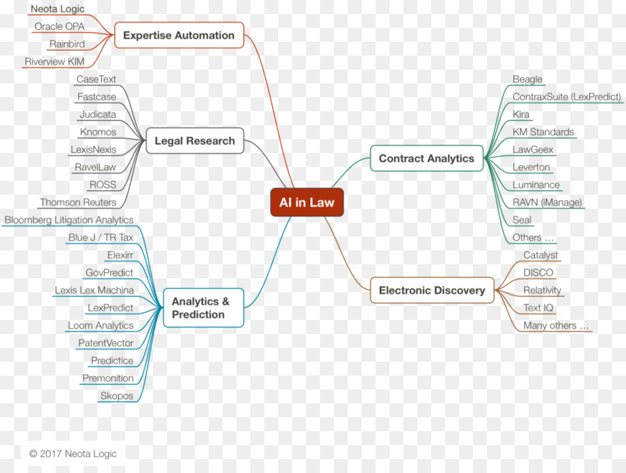 L Avenir Des Professions De La Façon Dont La Technologie Va Transformer Le Travail De L Homme Des Experts，L Intelligence Artificielle Et De La Loi PNG