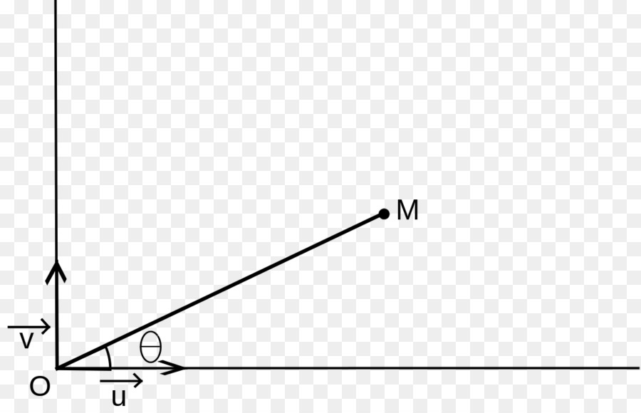 Module D Un Nombre Complexe，Argument PNG