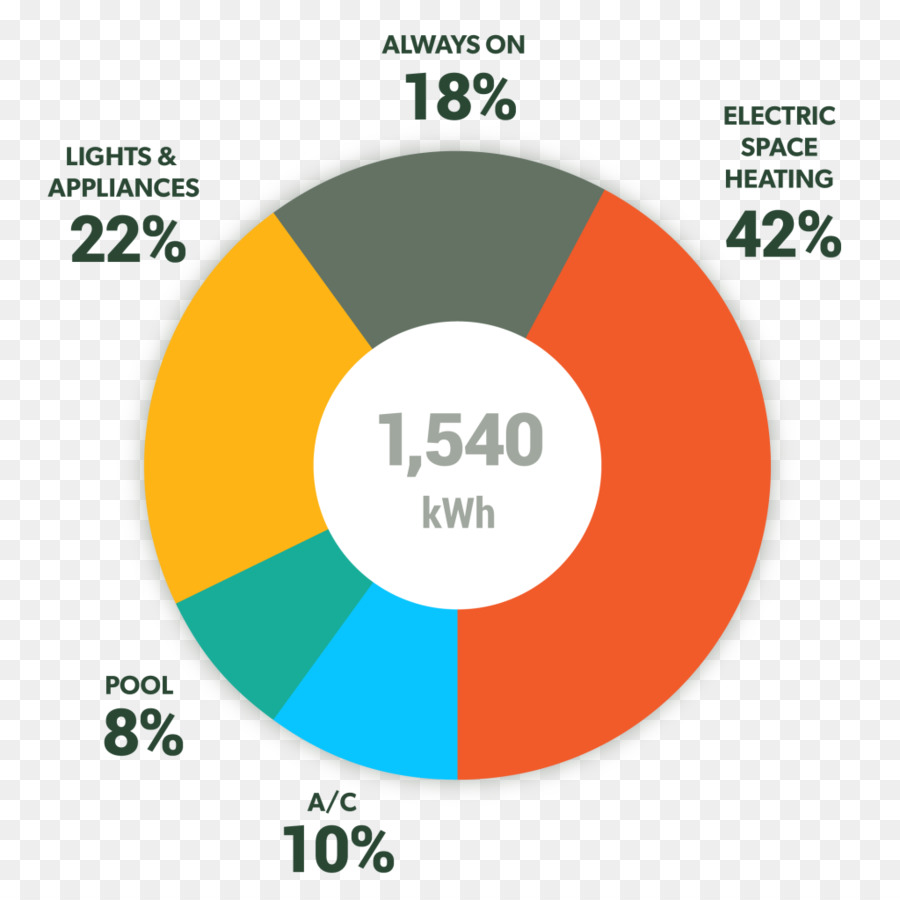 écotagieux，L énergie PNG