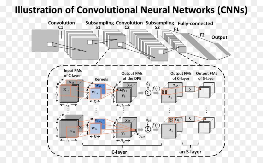 Diagramme Des Réseaux De Neurones Convolutifs，Ia PNG