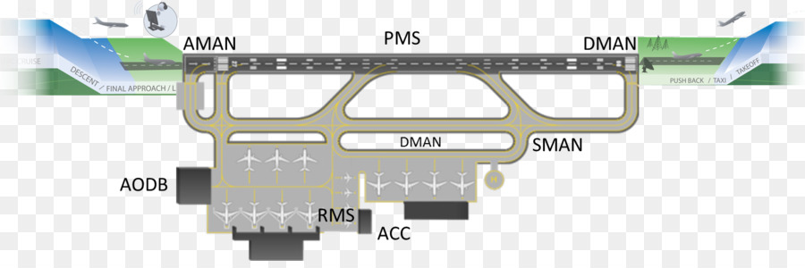 L Aéroport，Avion PNG