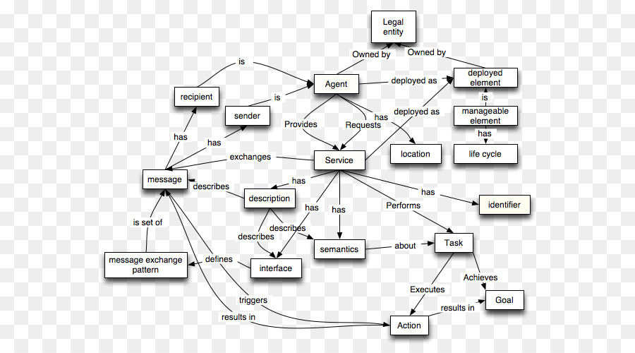 Service Web，L Architecture PNG