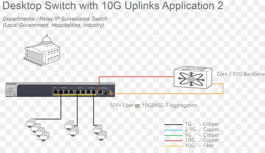 10 Gigabit Ethernet，Commutateur De Réseau PNG