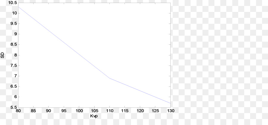 Document，Ligne PNG