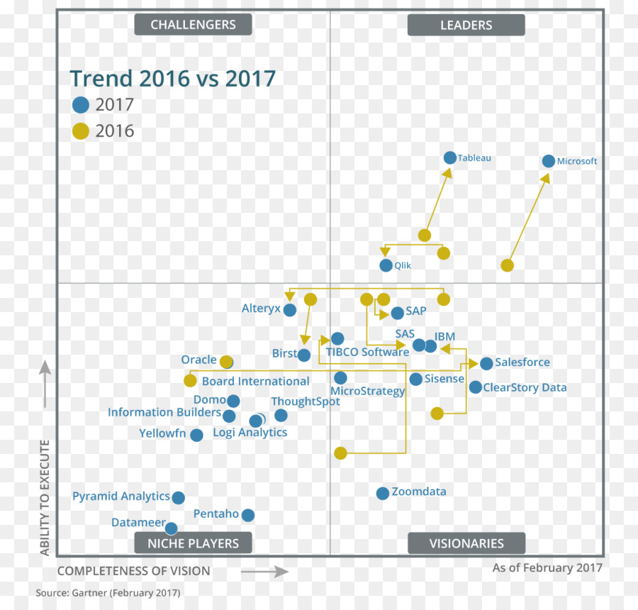 Power Bi，Intelligence D Affaires PNG