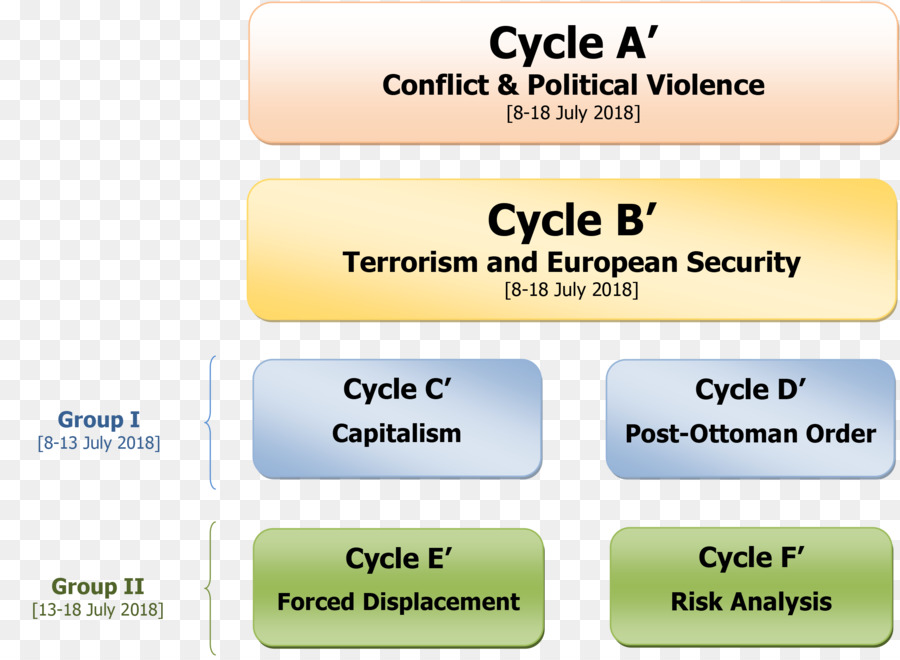 La Violence，Conflit PNG