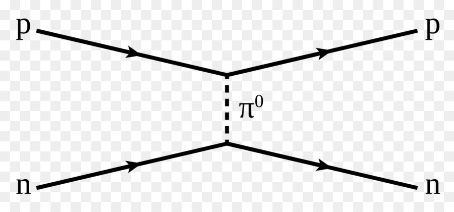 Diagramme De Feynman，Physique PNG